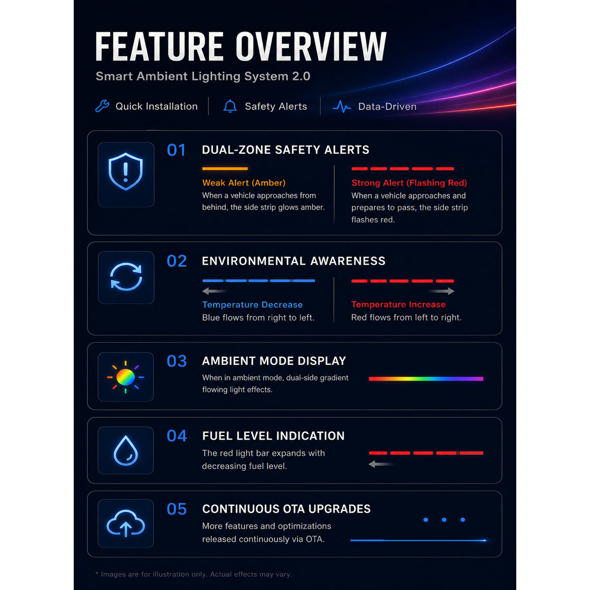 Dashboard Ambient Light with BSD System for Tesla - CXQ10-1.jpg